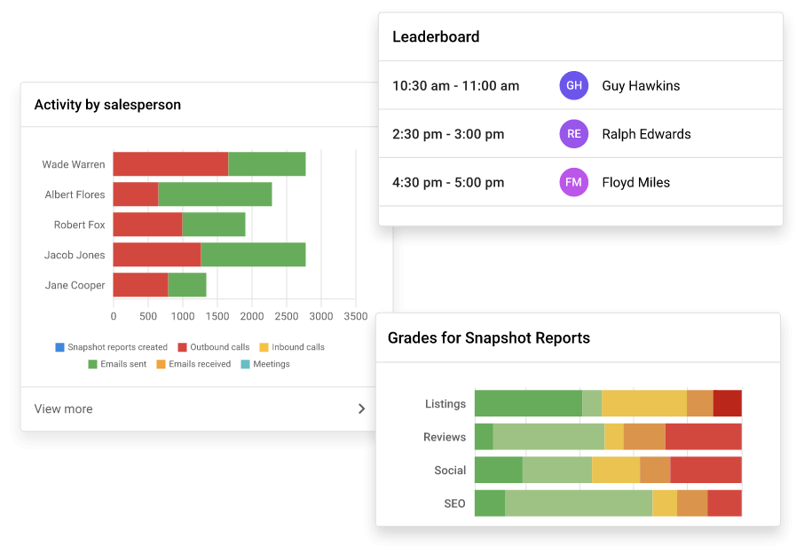 Sales Manager metrics